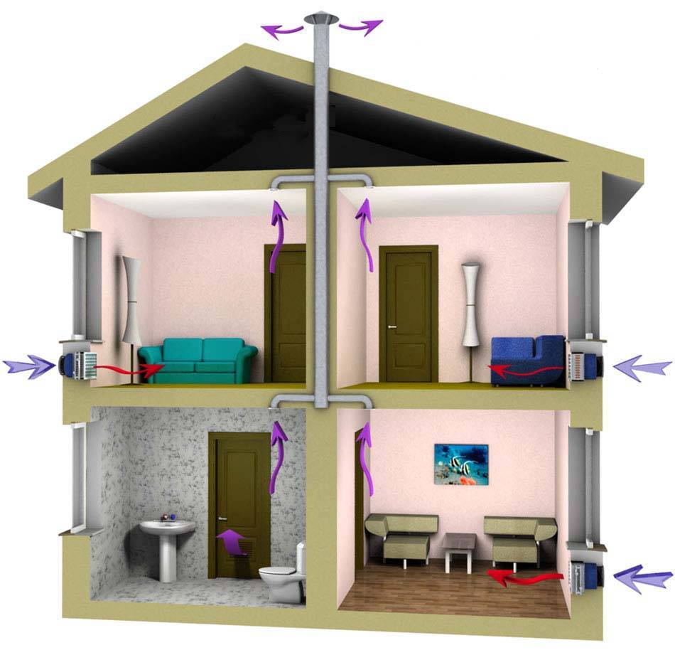 Вентиляция на даче своими руками схема с выходом в стену