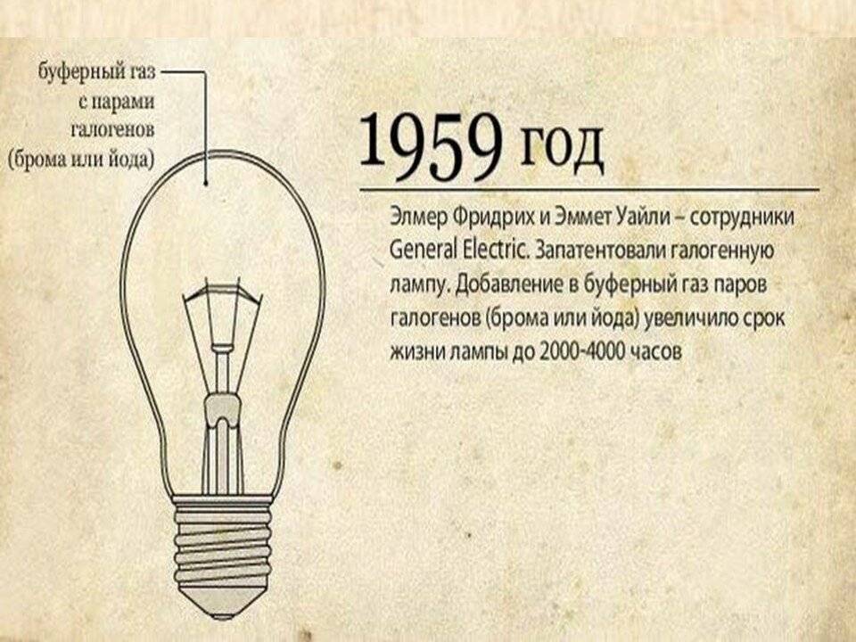 История создания электрической лампочки презентация