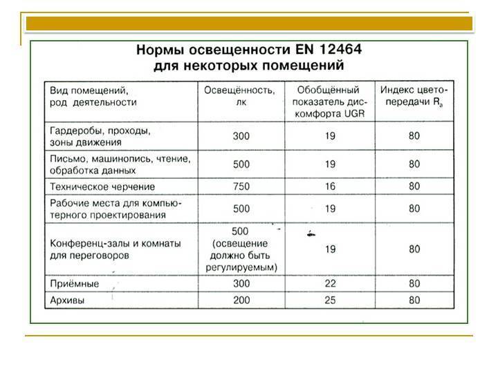 Санпин освещение производственных помещений - утилизация и переработка отходов производства