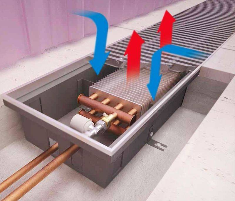 Выбор конвекторов отопления (водяных) встраиваемых в пол