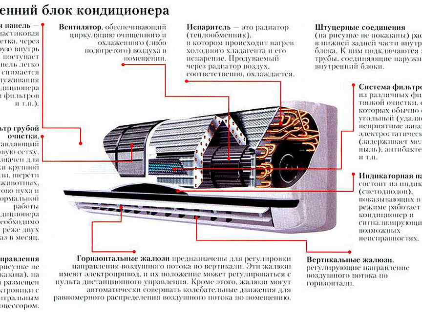 Схема внутреннего блока кондиционера