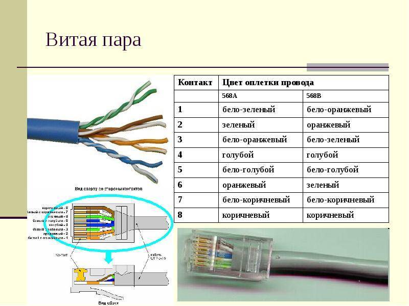 Выбор кабеля для структурированной кабельной системы / хабр