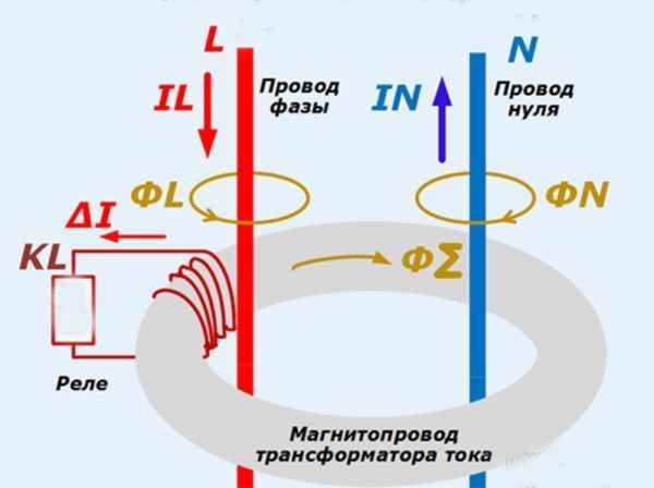 Выбивает узо – где искать неисправность и методы ремонта