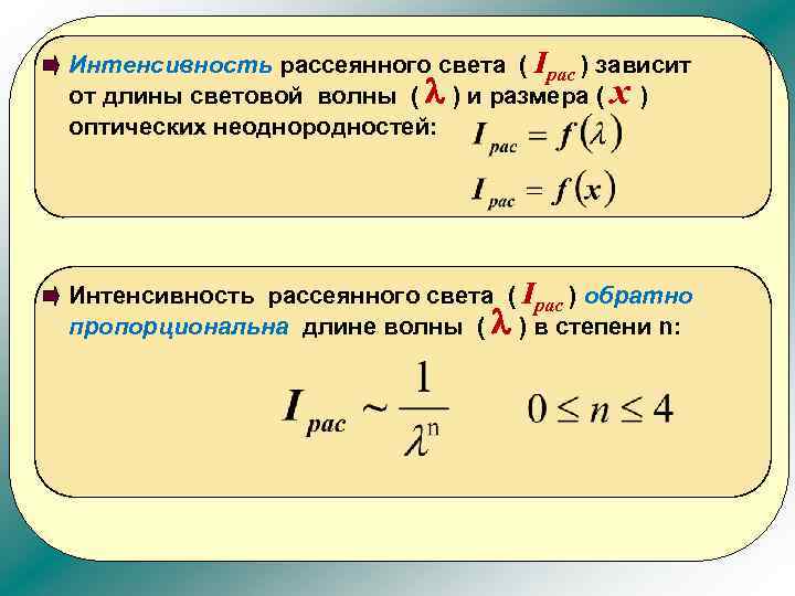 Основы оптики