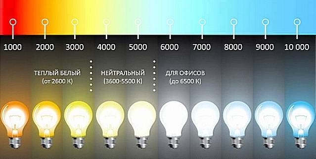Cветодиодные лампы: теплый свет или холодный, чем отличаются