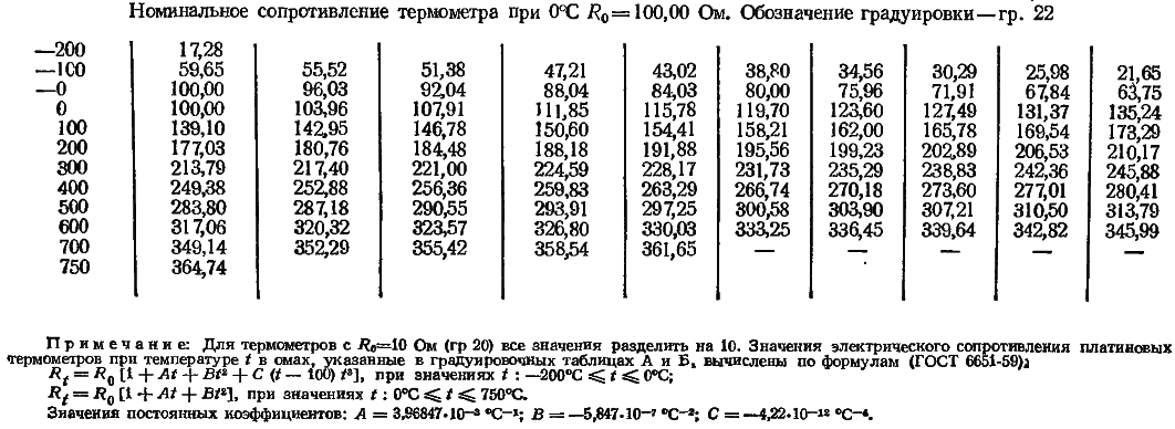 Номинальное сопротивление