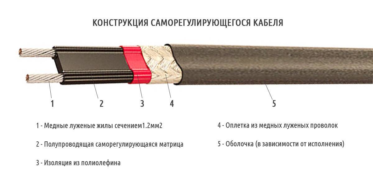 Кабель для обогрева водопроводной трубы: виды, маркировка, производители + правила выбора греющего кабеля | отделка в доме