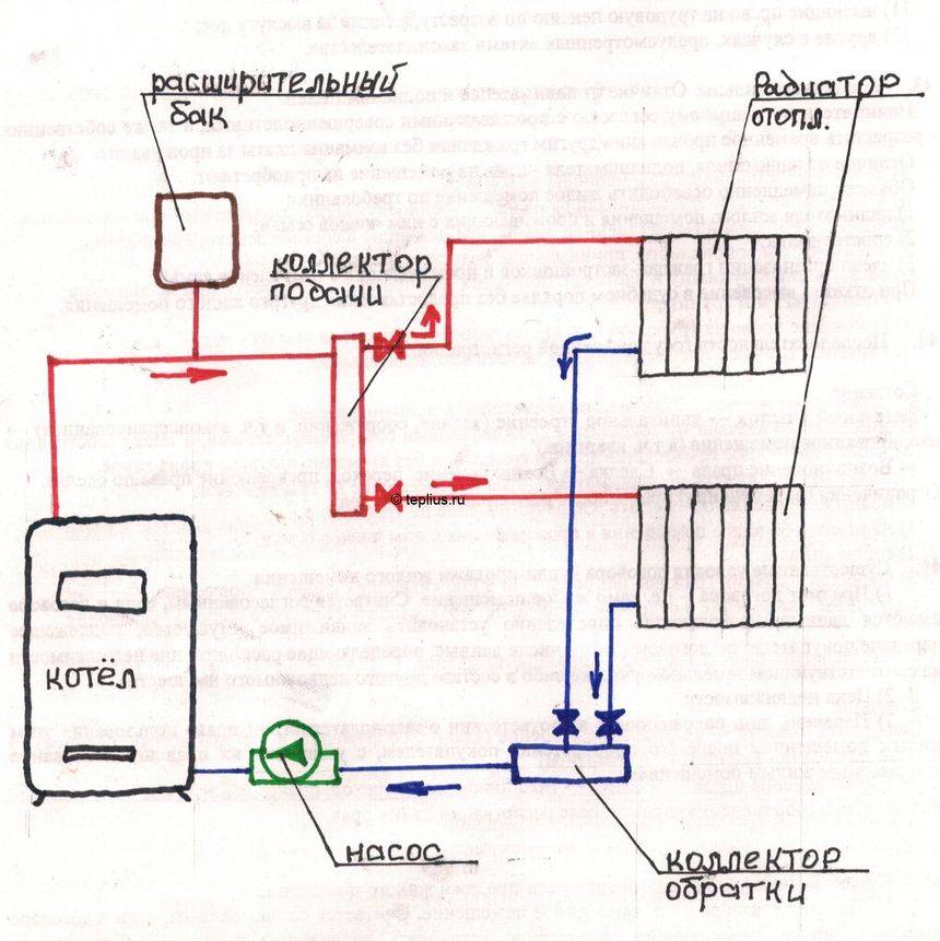 Насосная циркуляция: используемое оборудование, тонкости эксплуатации в системах отопления, схема установки