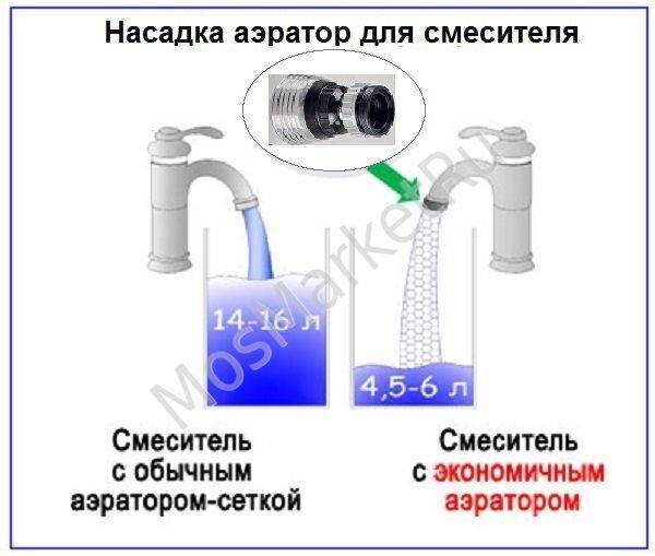 Схема аэратора крана