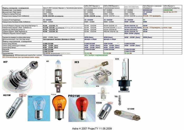 Лучшие лампы для Опель Астра h: производители, маркировка, таблица используемых