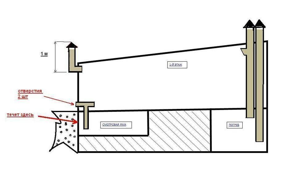 Вентиляция на балконе или лоджии своими руками: польза, варианты, монтаж