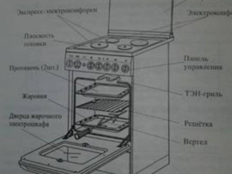 Устройство газовой плиты: ремонт духовки своими руками, как разобрать гефест, как отключить на время ремонта