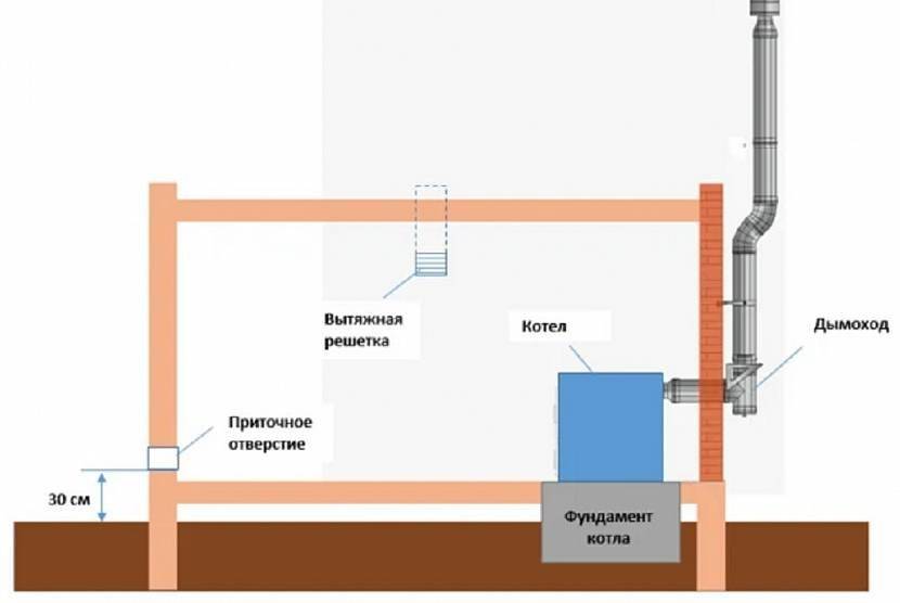 Продухи в фундаменте деревянного дома: отдушины и вентиляция