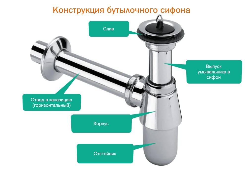 Как собрать сифон для раковины: схема сборки