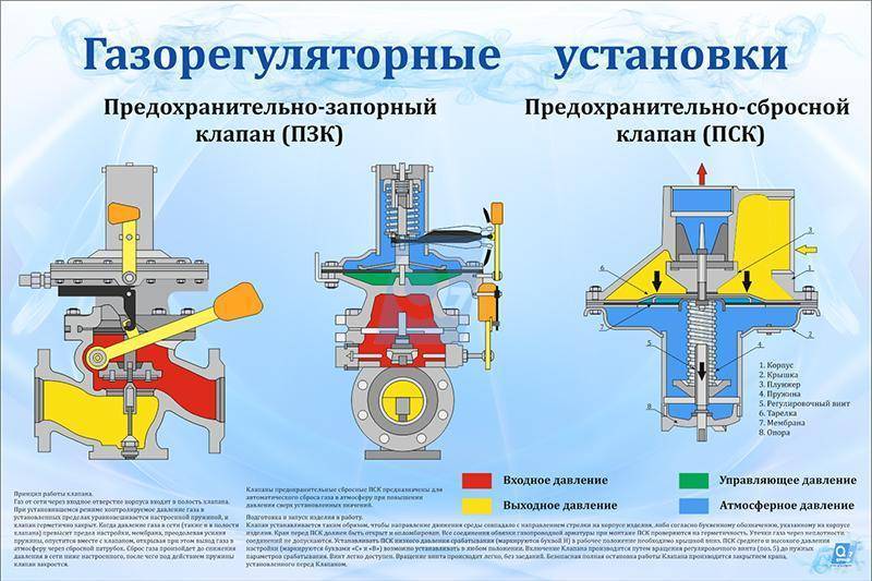 Требования российской федерации на установку и применение термочувствительных запорных клапанов - ооо - барс-7