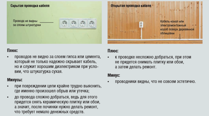 Электропроводка в деревянном доме: правила проектирования + инструктаж по монтажу