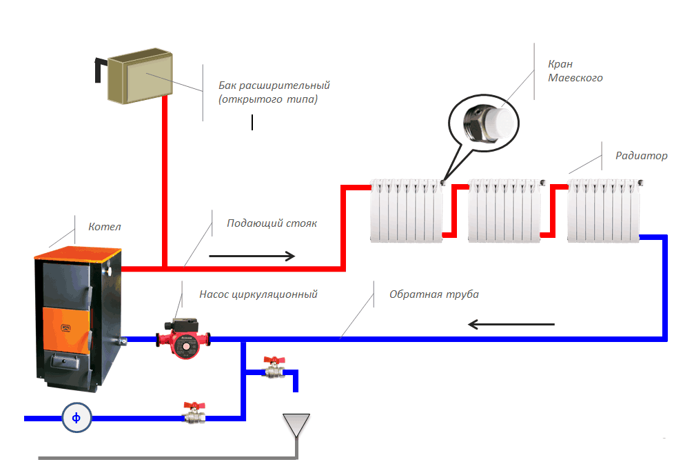 Схема отопления одноэтажного дома с принудительной циркуляцией (открытая, закрытая система). инструкция по монтажу системы отопления с принудительной циркуляцией