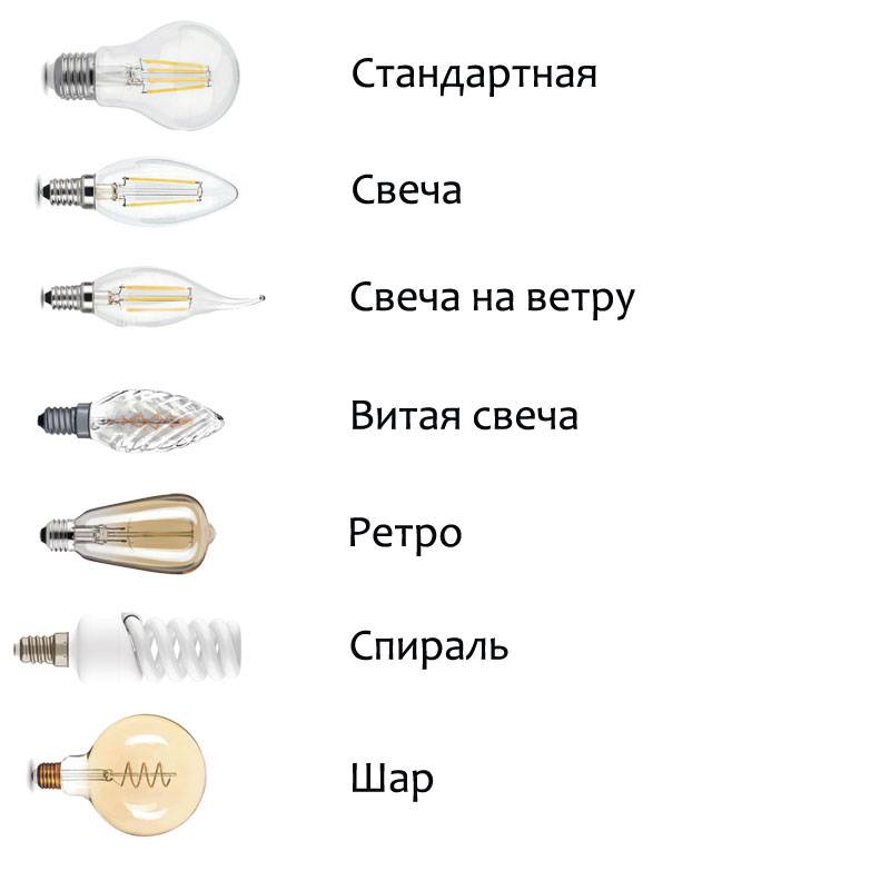 Виды ламп освещения и их характеристики