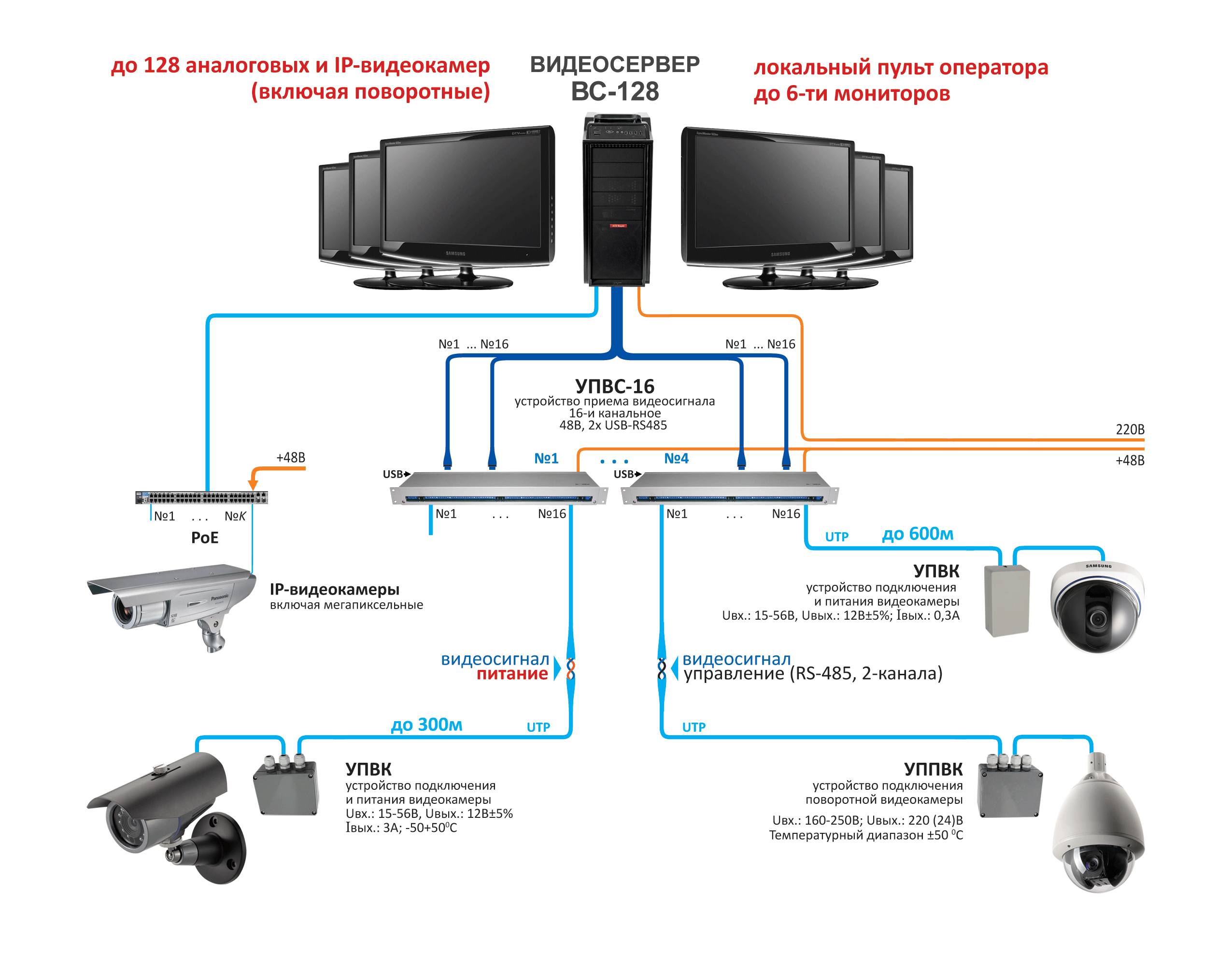 Как выбрать кабель для видеонаблюдения и особенности подключения