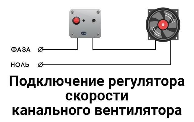 Установка канального вентилятора: определение, устройство, виды, монтаж