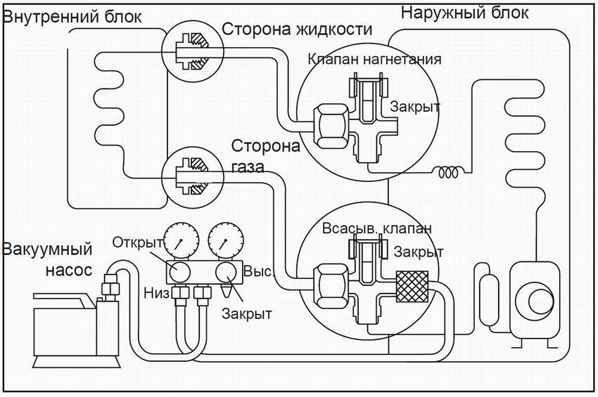 Почему не вакуумируется автокондиционер