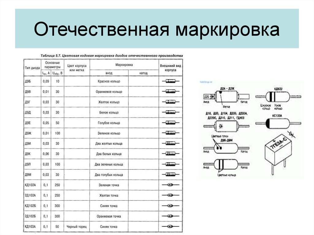 Диоды выпрямительные справочник маркировка фото