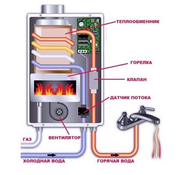 Газовый или электрический водонагреватель — что лучше выбрать