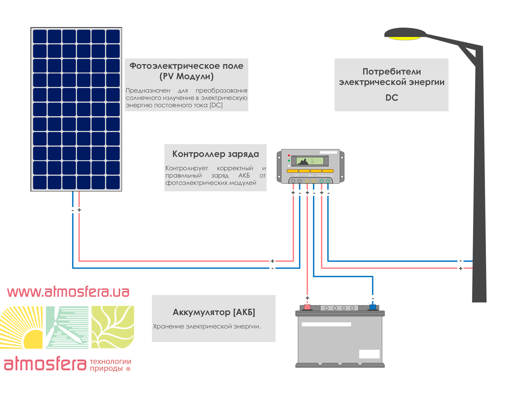 Схема подключения солнечной батареи к аккумулятору с контроллером