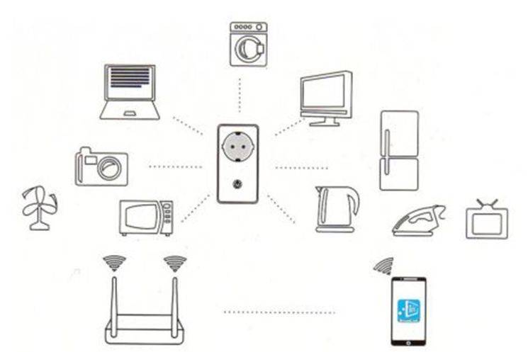 Устройство и принцип работы wi-fi сети (преимущества и недостатки)