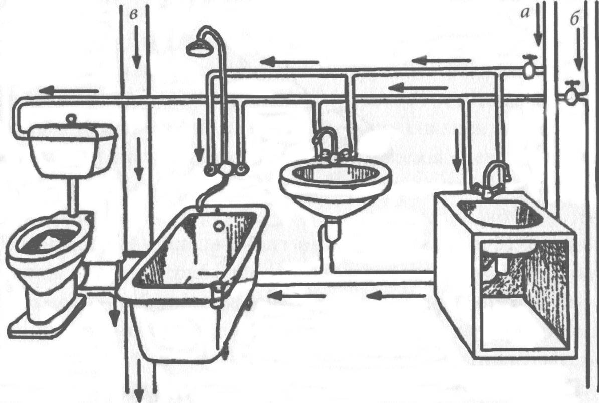 Как поменять стояк в туалете: инструменты, подготовка и порядок проведения работ