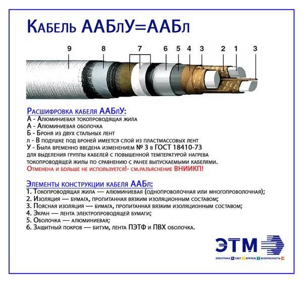 Особенности эксплуатации и технические параметры силового кабеля авббшв