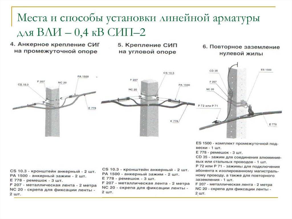 Как правильно закрепить сип на фасаде дома? - stroiliderinfo.ru