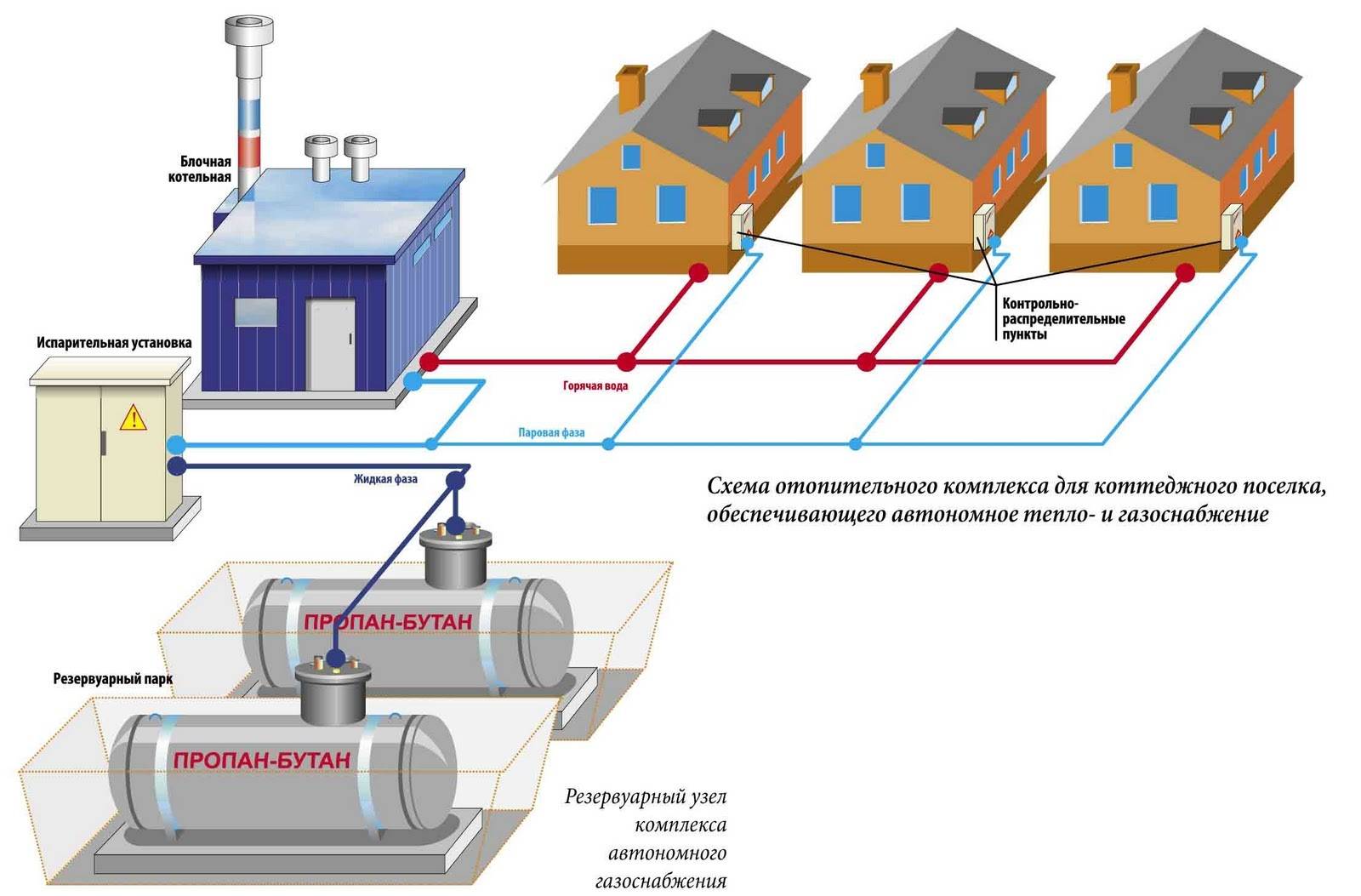 Газовое проектирование: весь процесс от а до я - автоматизация техсервис