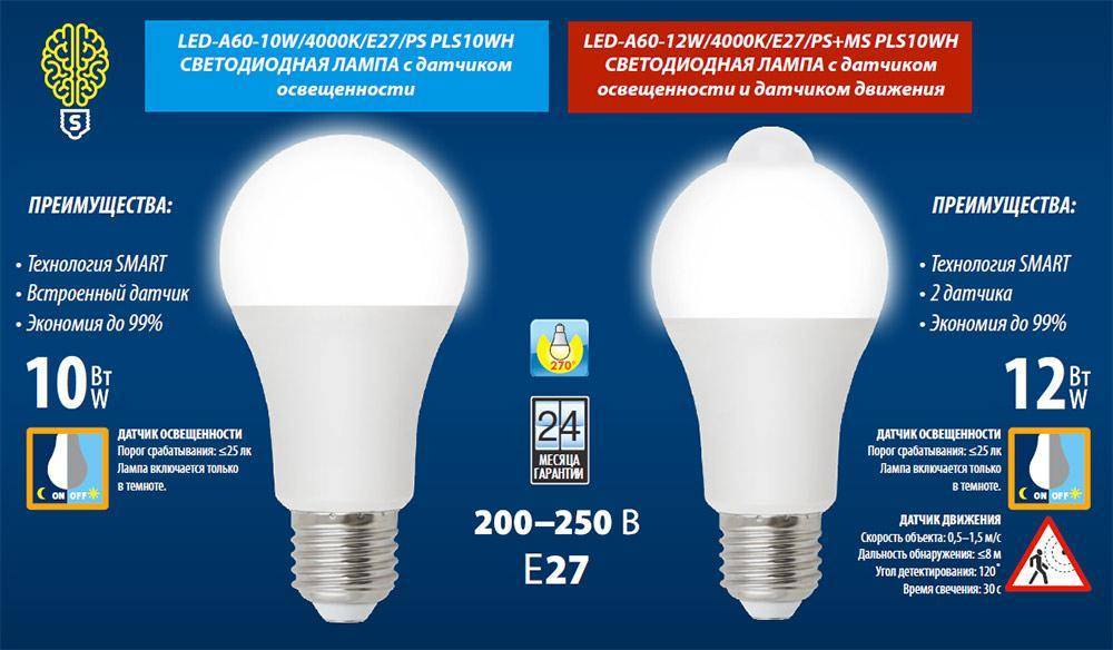 Что лучше энергосберегающие или светодиодные лампы: сравнение