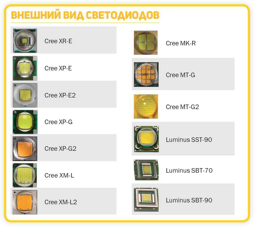 Справочник по светодиодам с рисунками