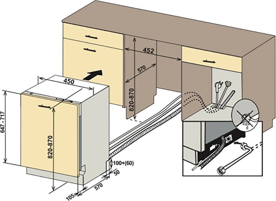 Установка посудомоечной машины bosch: подключение, фасада, встраиваемой, самостоятельно в кухню, как своими руками, под столешницу, инструкция