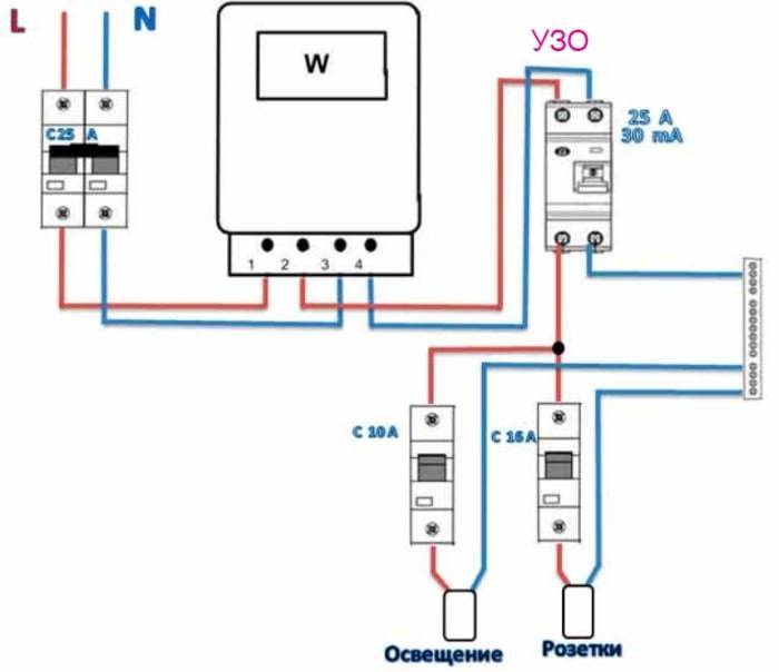 Схема щитка в квартире с узо и дифференциальным автоматом