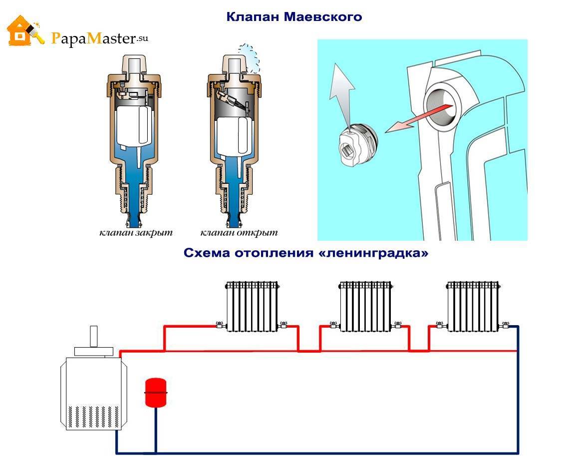 Кран Маевского: устройство, принцип работы и обзор типовых схем установки