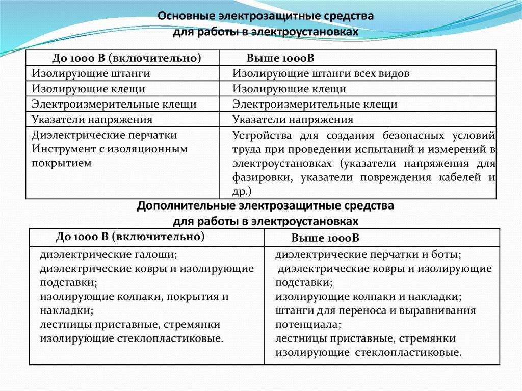 Основные и дополнительные средства защиты в электроустановках