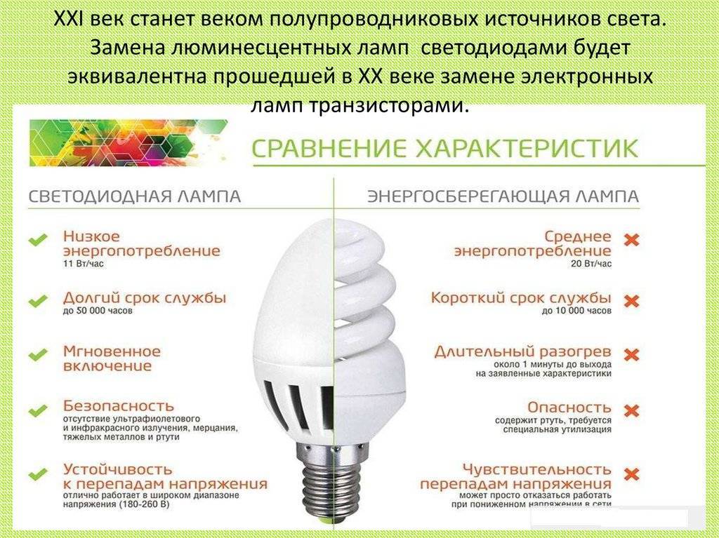 Вредны ли для здоровья человека энергосберегающие лампы: чем они опасны
