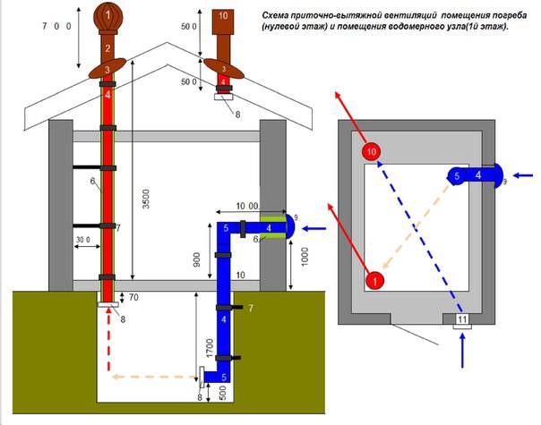 Вентиляция в погребе: влажность, схемы и их особенности, инструкция создания по шагам, усовершенствование
