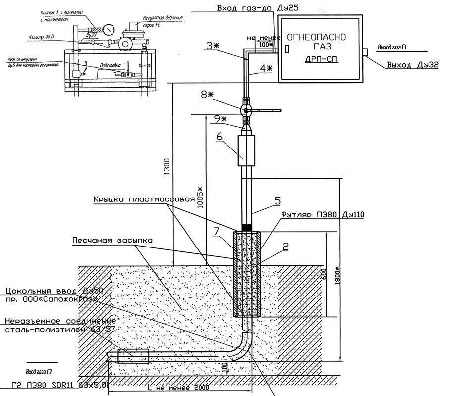 Прокладка газопровода в футляре через стену: специфика устройства узла ввода в дом трубы для газа