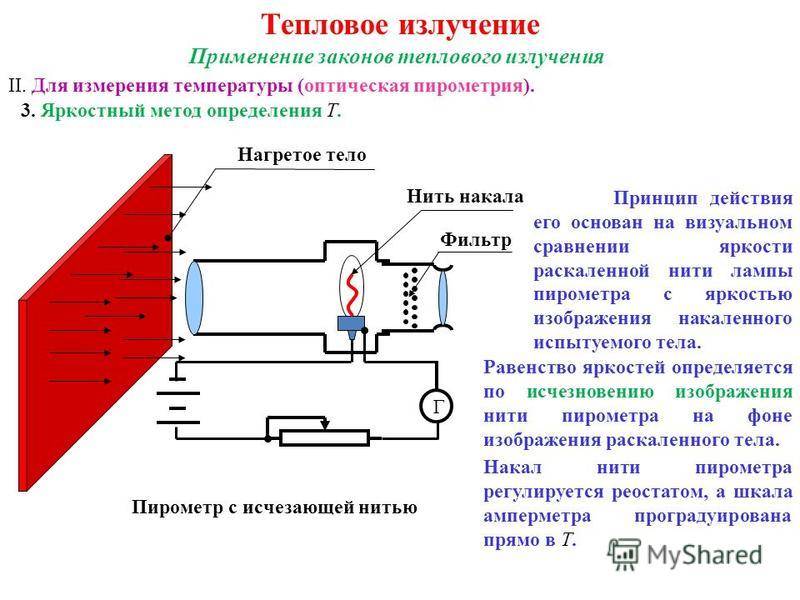 Принцип излучения. Пирометры и их Назначение яркостный пирометр. Схема измерения температуры пирометром. Яркостные пирометры принцип действия и схема. Конструкция принцип действия пирометров излучения.