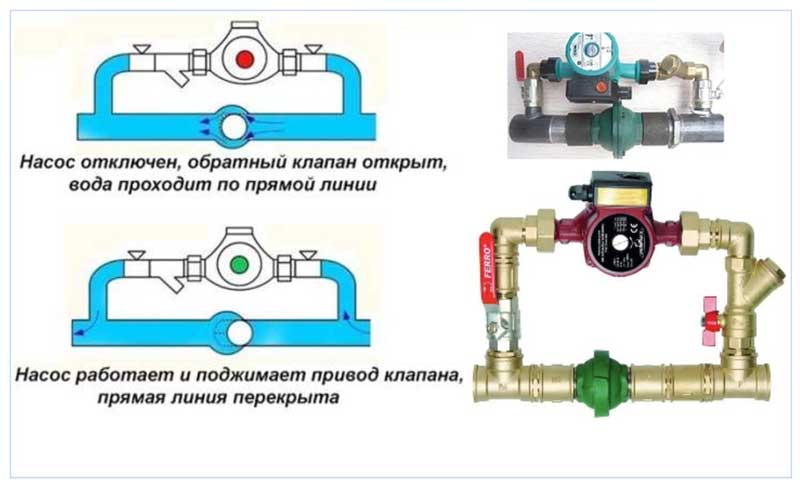 Установка циркуляционного насоса в систему отопления - aqueo.ru