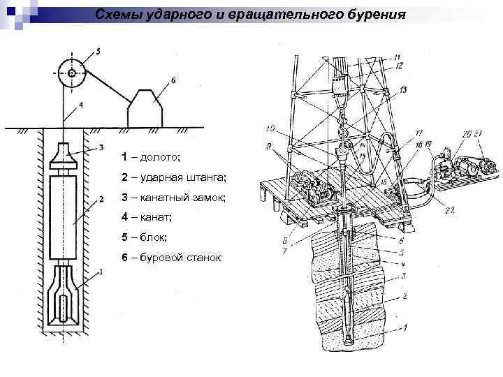 Безамбарное бурение нефтяных скважин схема