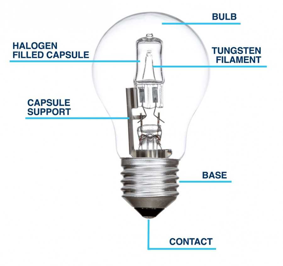 Как выбрать лучшие галогеновые лампы: устройство, разновидности + производители | отделка в доме