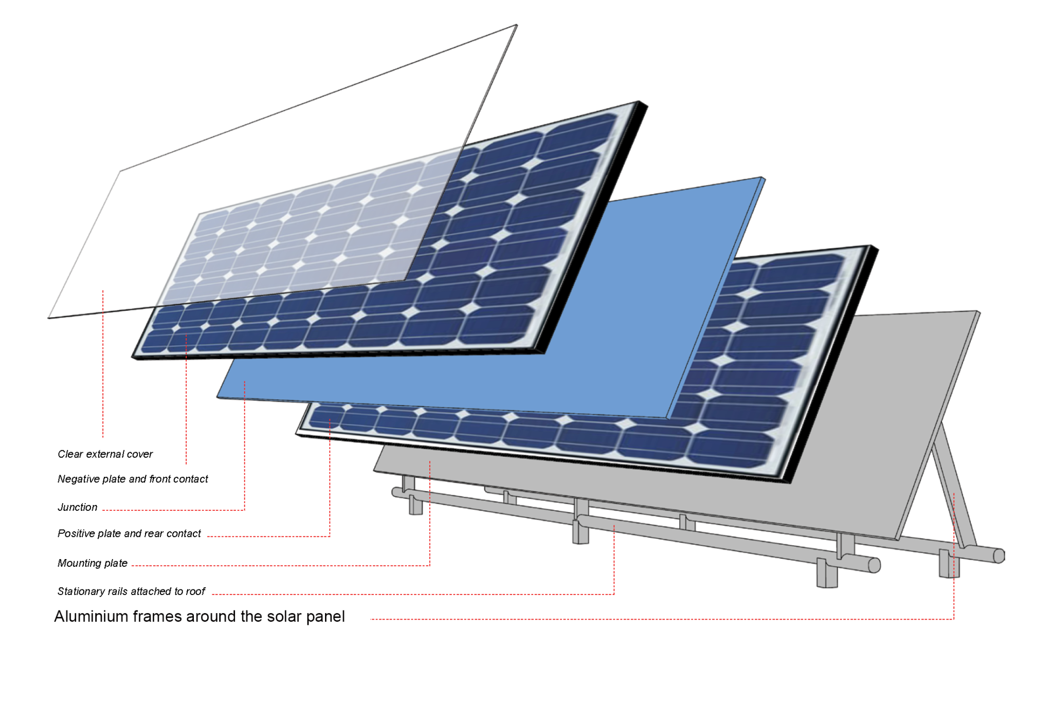 Гибкие солнечные панели: устройство, плюсы и минусы