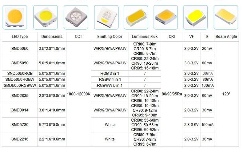 Характеристики и отличия светодиодных лент smd 5050.