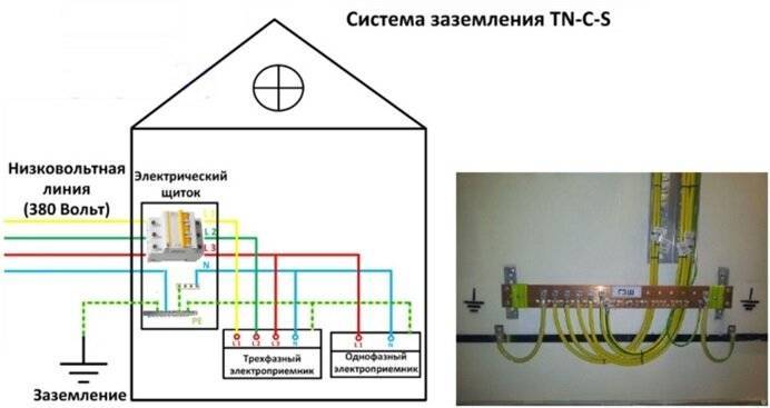 Схема зануления в щитке