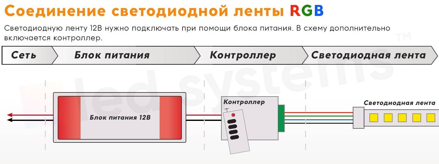 Схема подключения светодиодной ленты на кухне